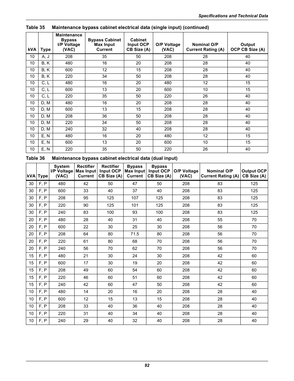 Table 36, 36 an | Emerson Liebert NX 10-30kVA User Manual | Page 100 / 112