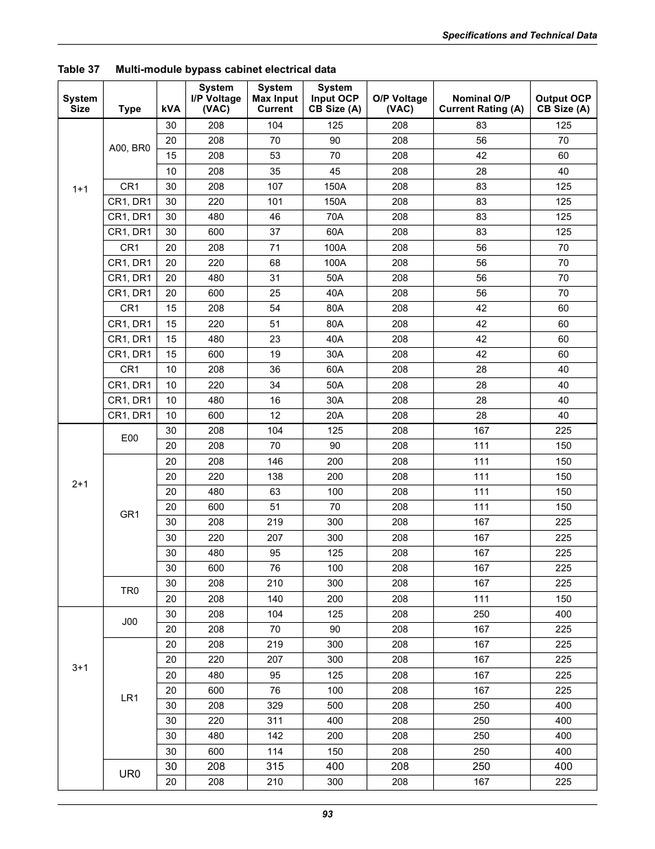 Table 37, Multi-module bypass cabinet electrical data | Emerson Liebert NX 10-30kVA User Manual | Page 101 / 112