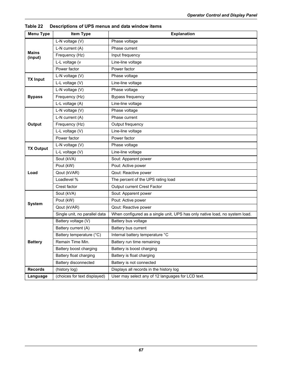 Table 22, Descriptions of ups menus and data window items | Emerson Liebert NX 10-30kVA User Manual | Page 75 / 112