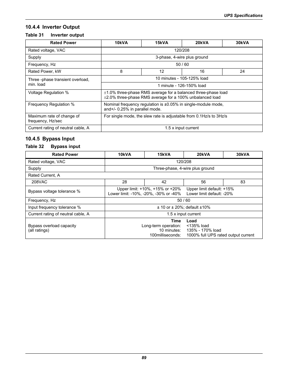 4 inverter output, Table 31 inverter output, 5 bypass input | Table 32 bypass input, 4 inverter output 10.4.5 bypass input, Table 31, Inverter output, Table 32, Bypass input | Emerson Liebert NX 10-30kVA User Manual | Page 97 / 112