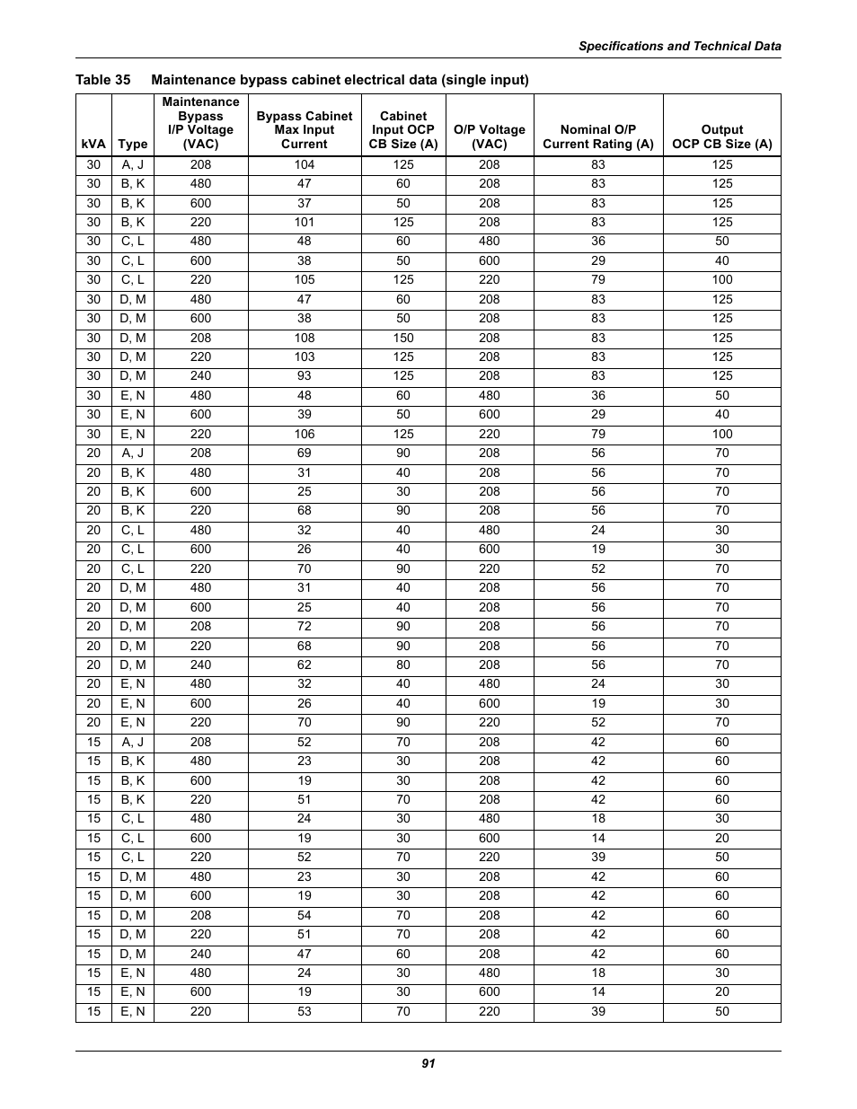 Table 35, Tables 35 | Emerson Liebert NX 10-30kVA User Manual | Page 99 / 112