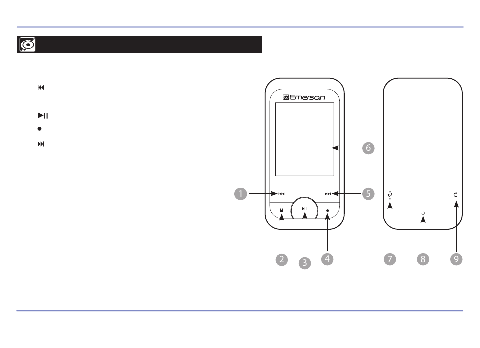 Locations of controls | Emerson EMP413-2 User Manual | Page 7 / 31