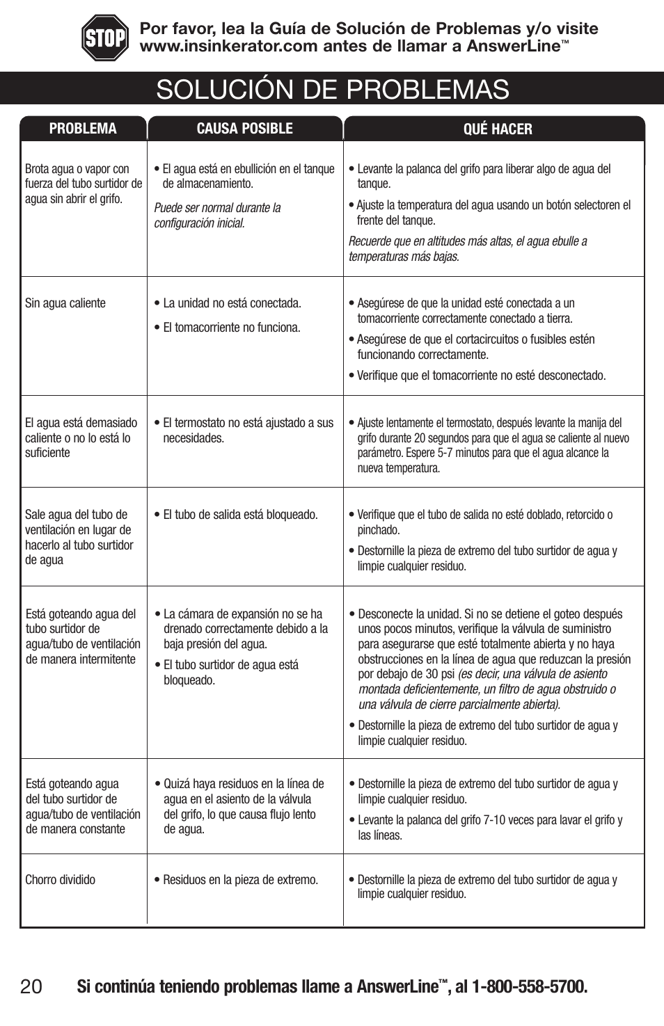 Solución de problemas, Si continúa teniendo problemas llame a answerline | Emerson UW User Manual | Page 20 / 31
