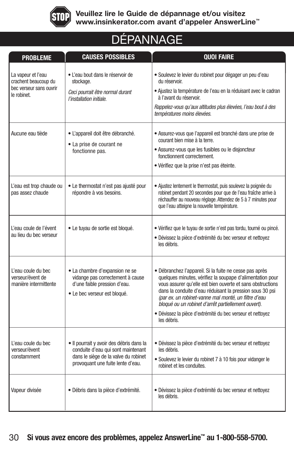 Dépannage | Emerson UW User Manual | Page 30 / 31