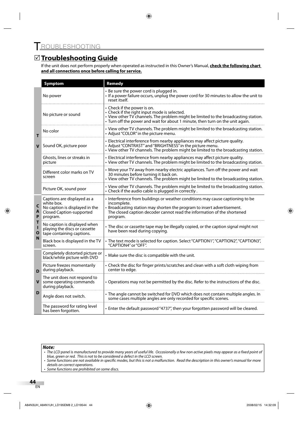 Roubleshooting, Troubleshooting guide | Emerson LD195EM8 7 User Manual | Page 44 / 96