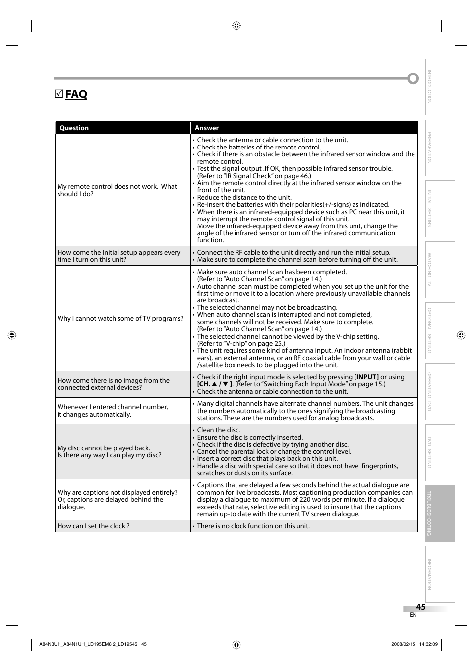 Faq 5 | Emerson LD195EM8 7 User Manual | Page 45 / 96