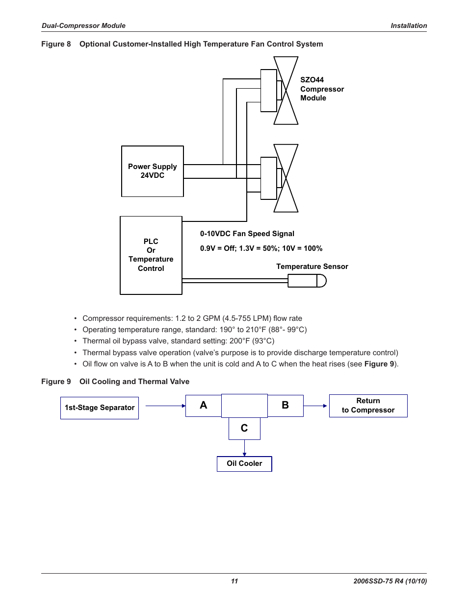 Ab c | Emerson SCROLL SZO44 User Manual | Page 17 / 42