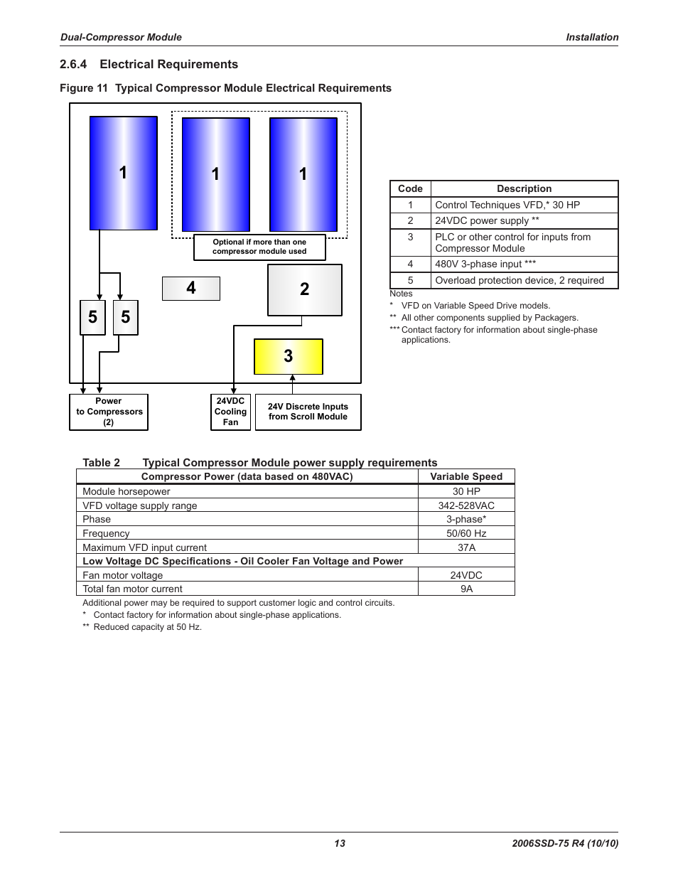 Emerson SCROLL SZO44 User Manual | Page 19 / 42