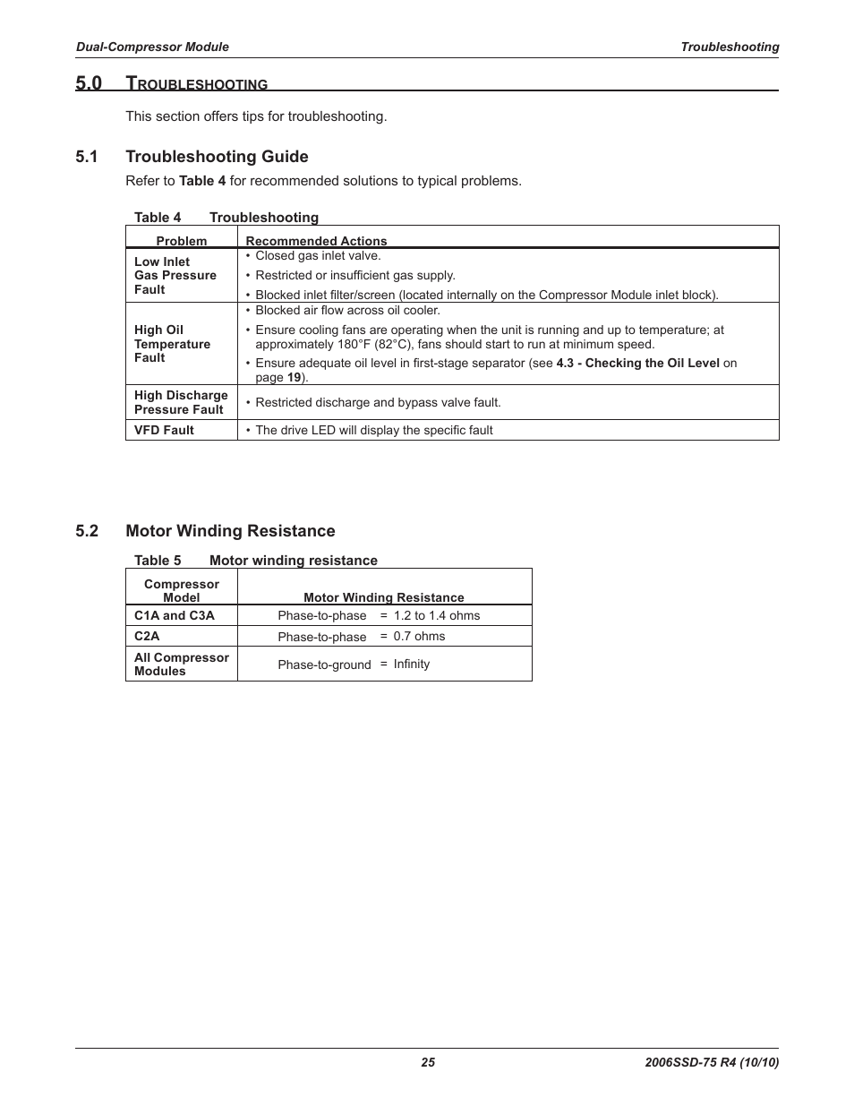1 troubleshooting guide, 2 motor winding resistance | Emerson SCROLL SZO44 User Manual | Page 31 / 42