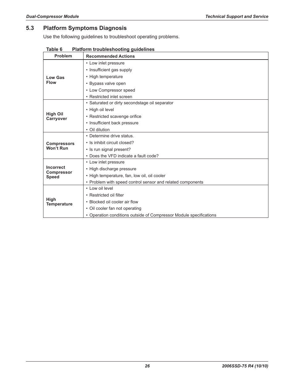 3 platform symptoms diagnosis | Emerson SCROLL SZO44 User Manual | Page 32 / 42