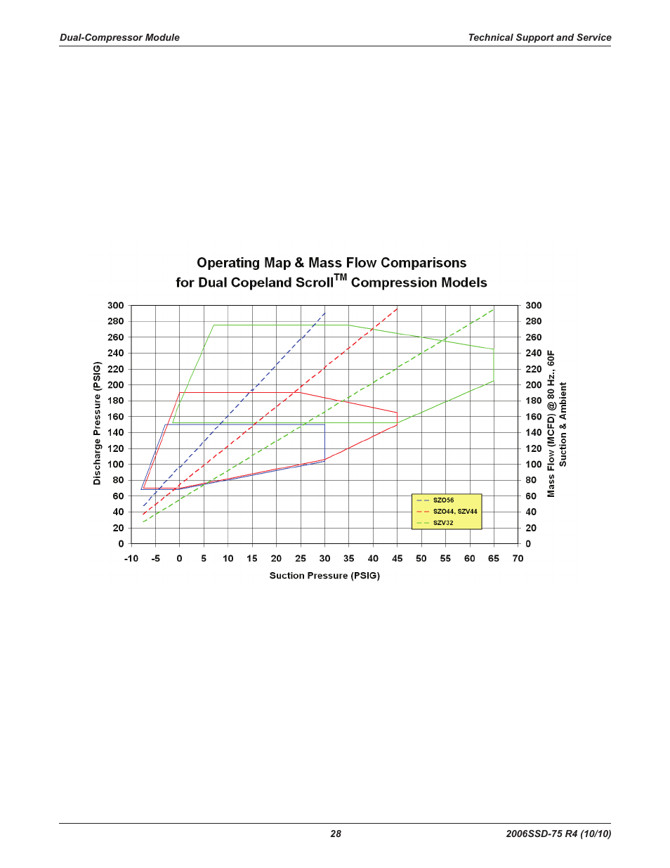 Emerson SCROLL SZO44 User Manual | Page 34 / 42