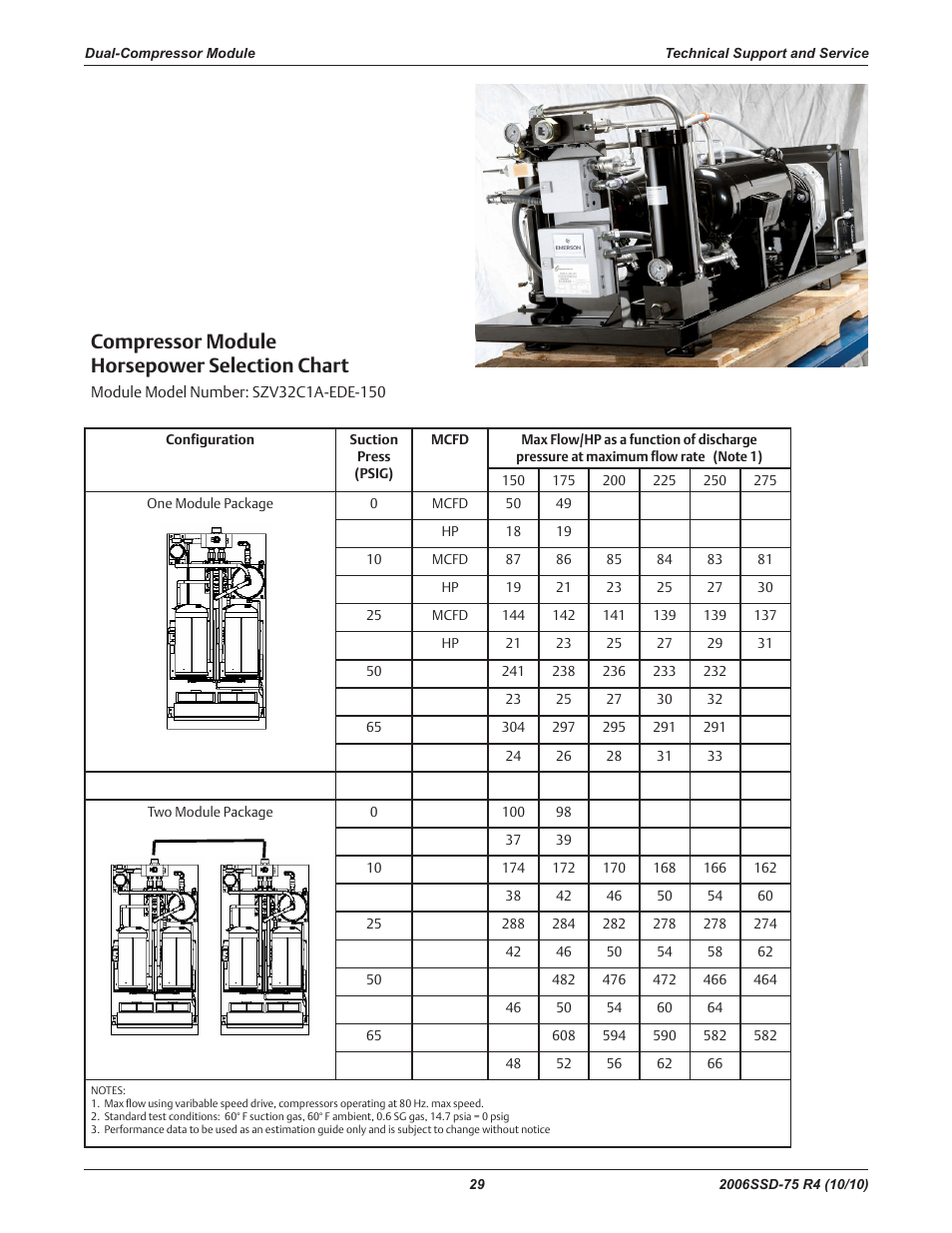 Compressor module horsepower selection chart | Emerson SCROLL SZO44 User Manual | Page 35 / 42