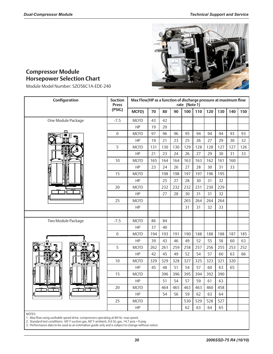 Compressor module horsepower selection chart | Emerson SCROLL SZO44 User Manual | Page 36 / 42