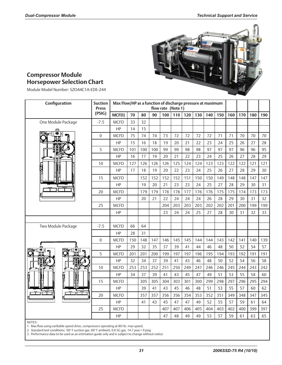 Compressor module horsepower selection chart | Emerson SCROLL SZO44 User Manual | Page 37 / 42