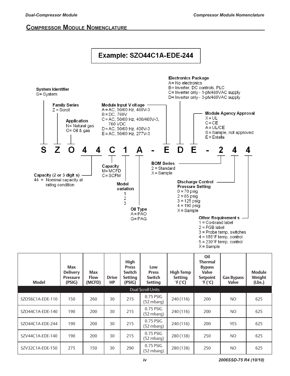 Emerson SCROLL SZO44 User Manual | Page 6 / 42