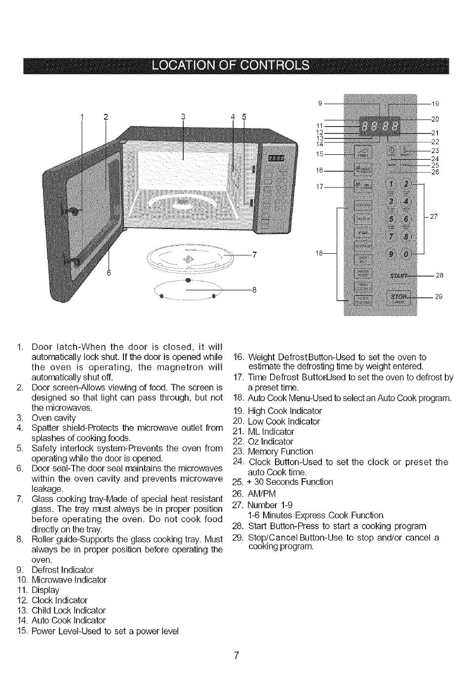 Location of controls | Emerson MW8117W User Manual | Page 8 / 30