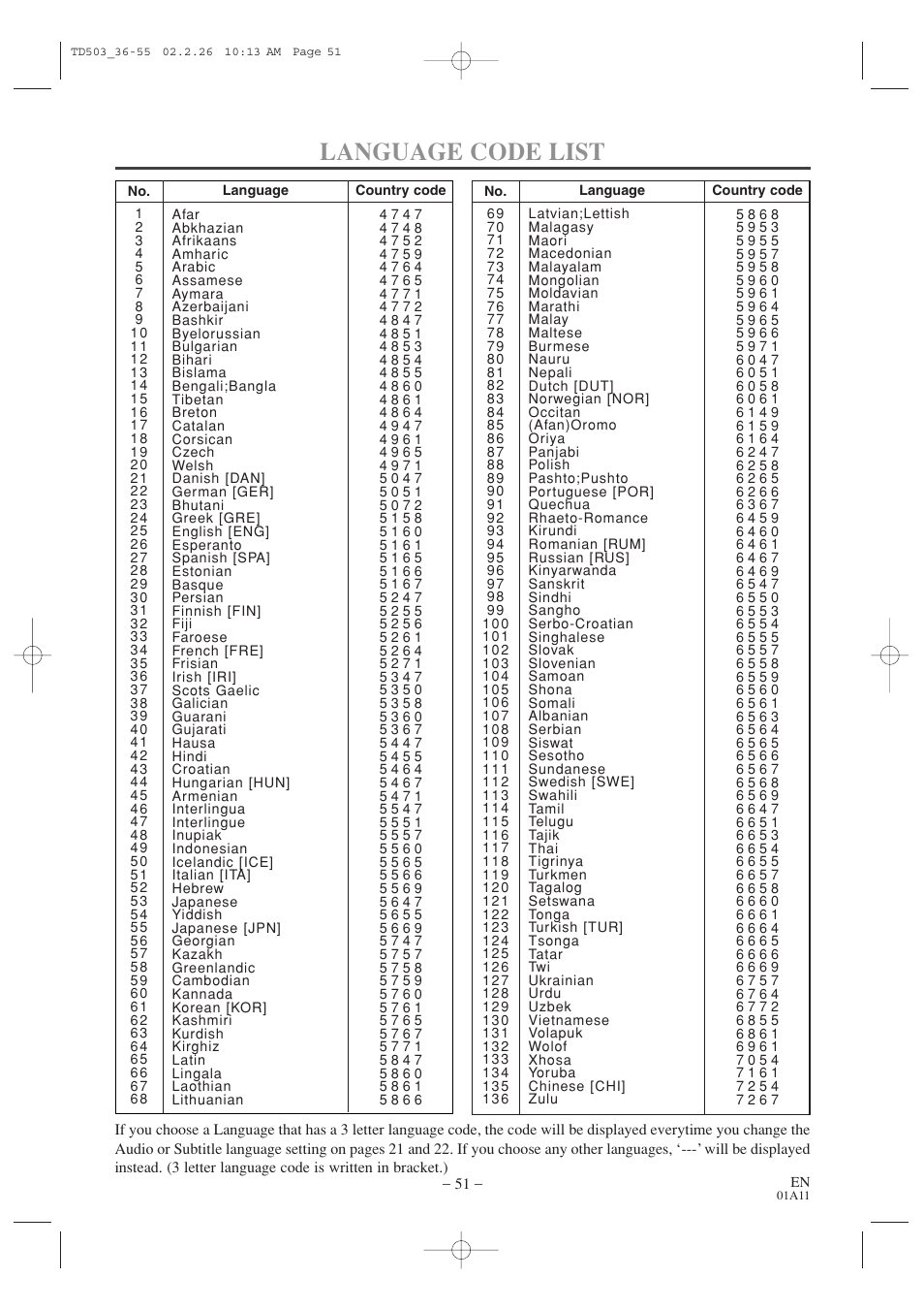 Language code list | Emerson EWC19T2 User Manual | Page 51 / 64