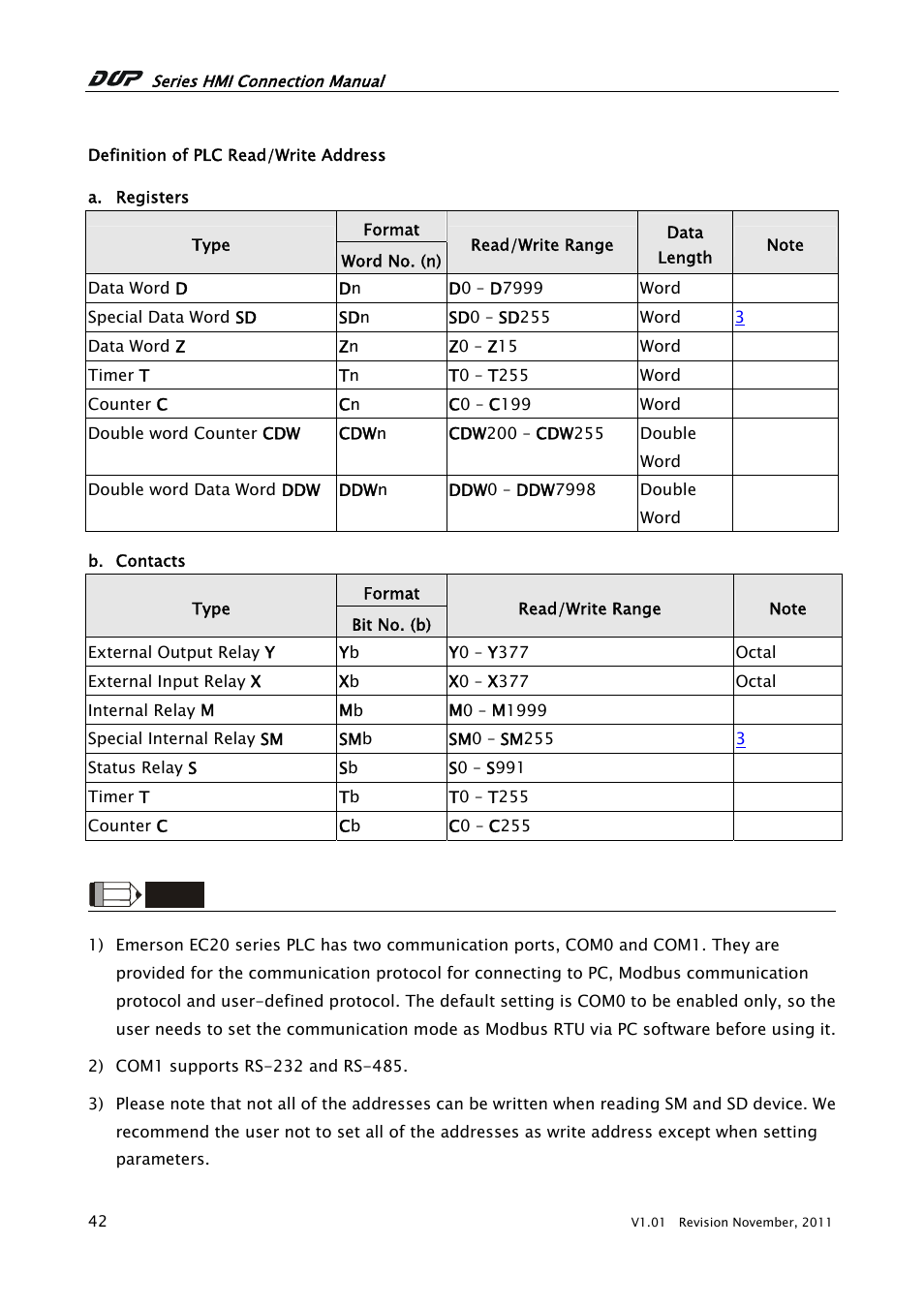 Emerson EC20 Series PLC RS-232 (DOP-A/AE/AS User Manual | Page 3 / 3
