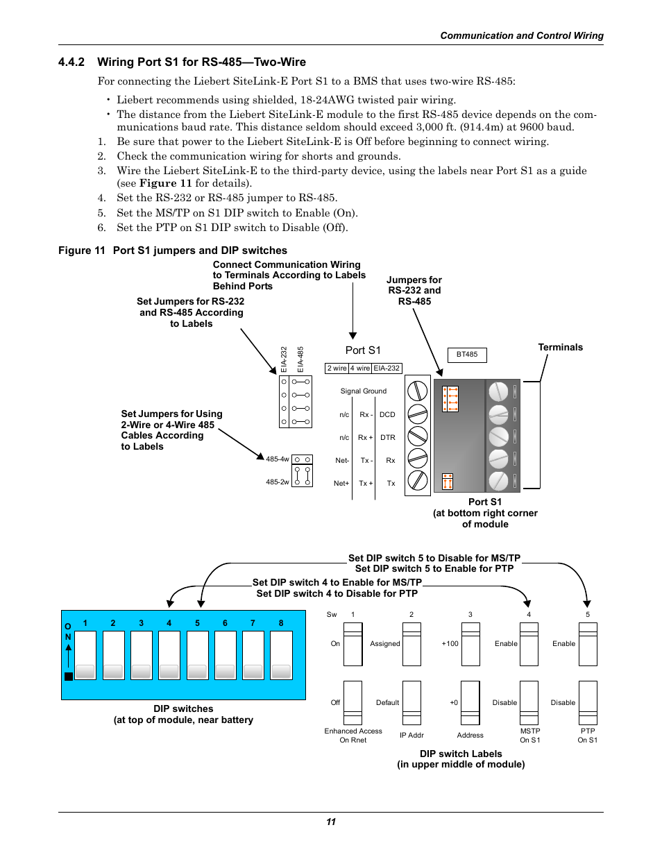 2 wiring port s1 for rs-485-two-wire, Figure 11 port s1 jumpers and dip switches, Wiring port s1 for rs-485—two-wire | Emerson SiteLink-12E User Manual | Page 15 / 24
