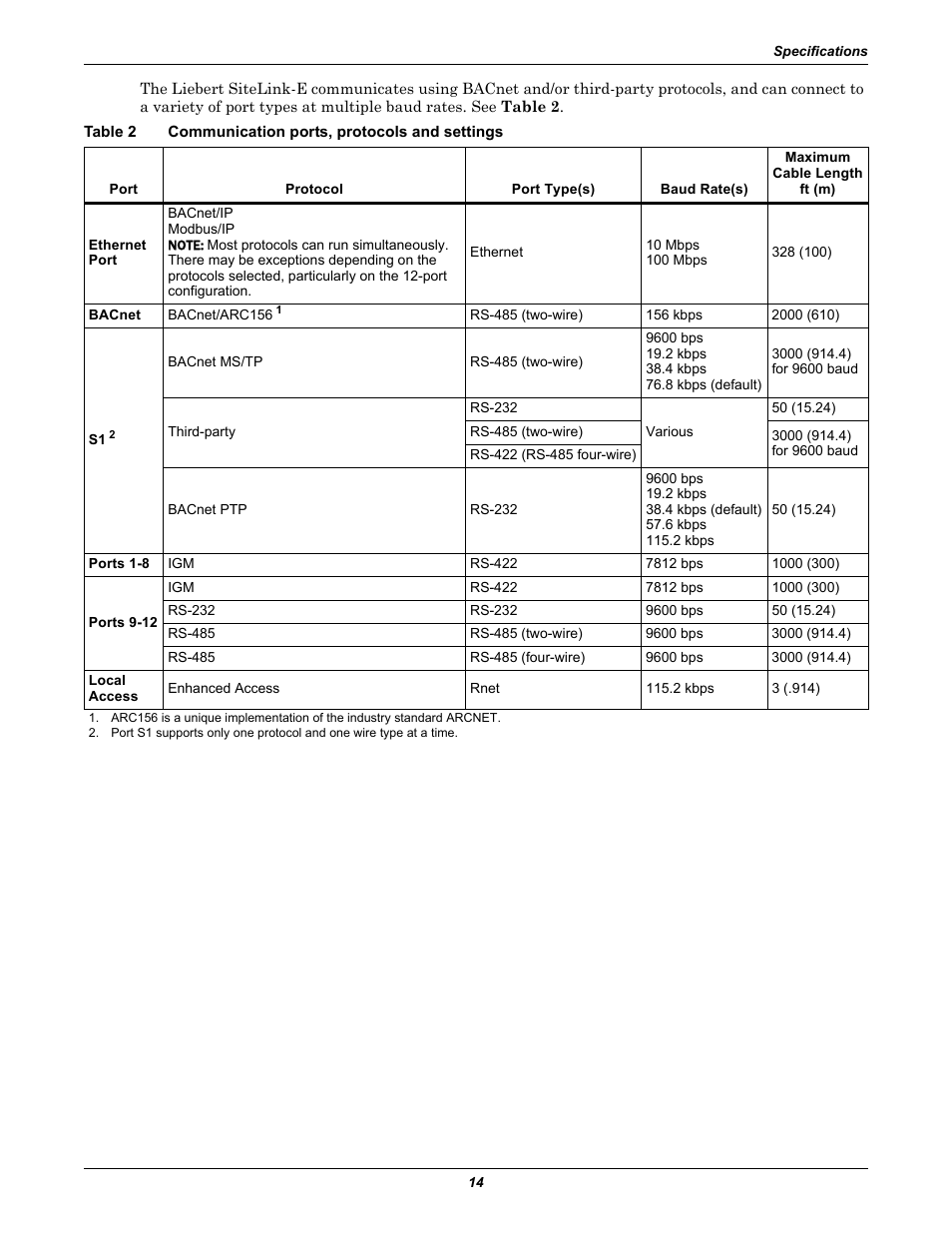 Table 2, Communication ports, protocols and settings | Emerson SiteLink-12E User Manual | Page 18 / 24