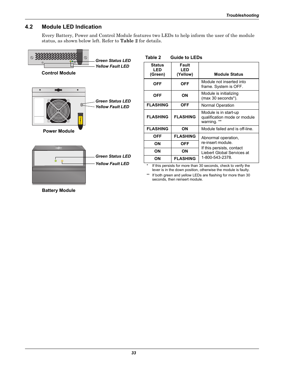 2 module led indication, Table 2 guide to leds, Module led indication | Table 2, Guide to leds | Emerson Nfinity 208 User Manual | Page 37 / 44