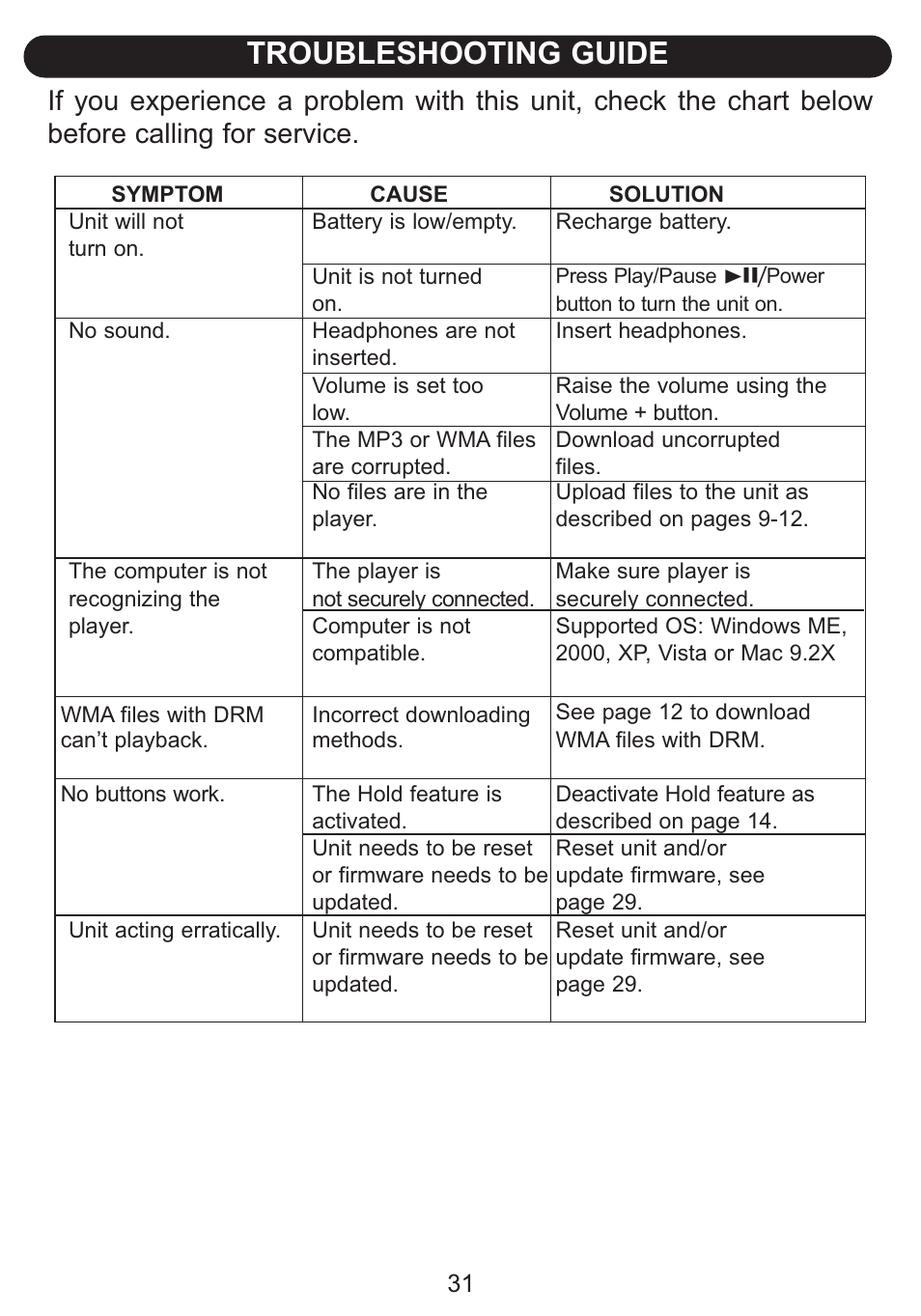 Troubleshooting guide | Emerson Radio Barbie BAR900 User Manual | Page 32 / 35