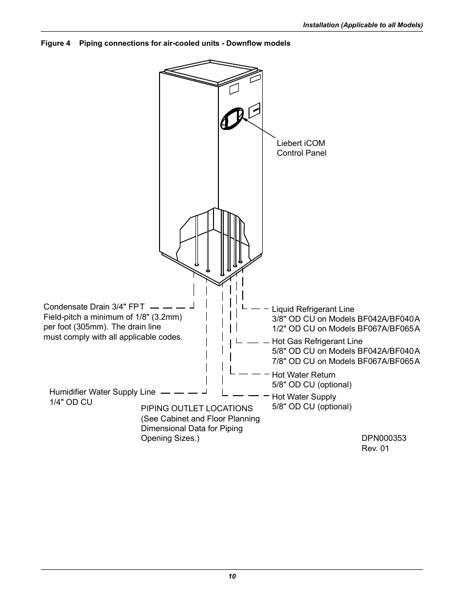 Figure 4 | Emerson 3000 User Manual | Page 16 / 88