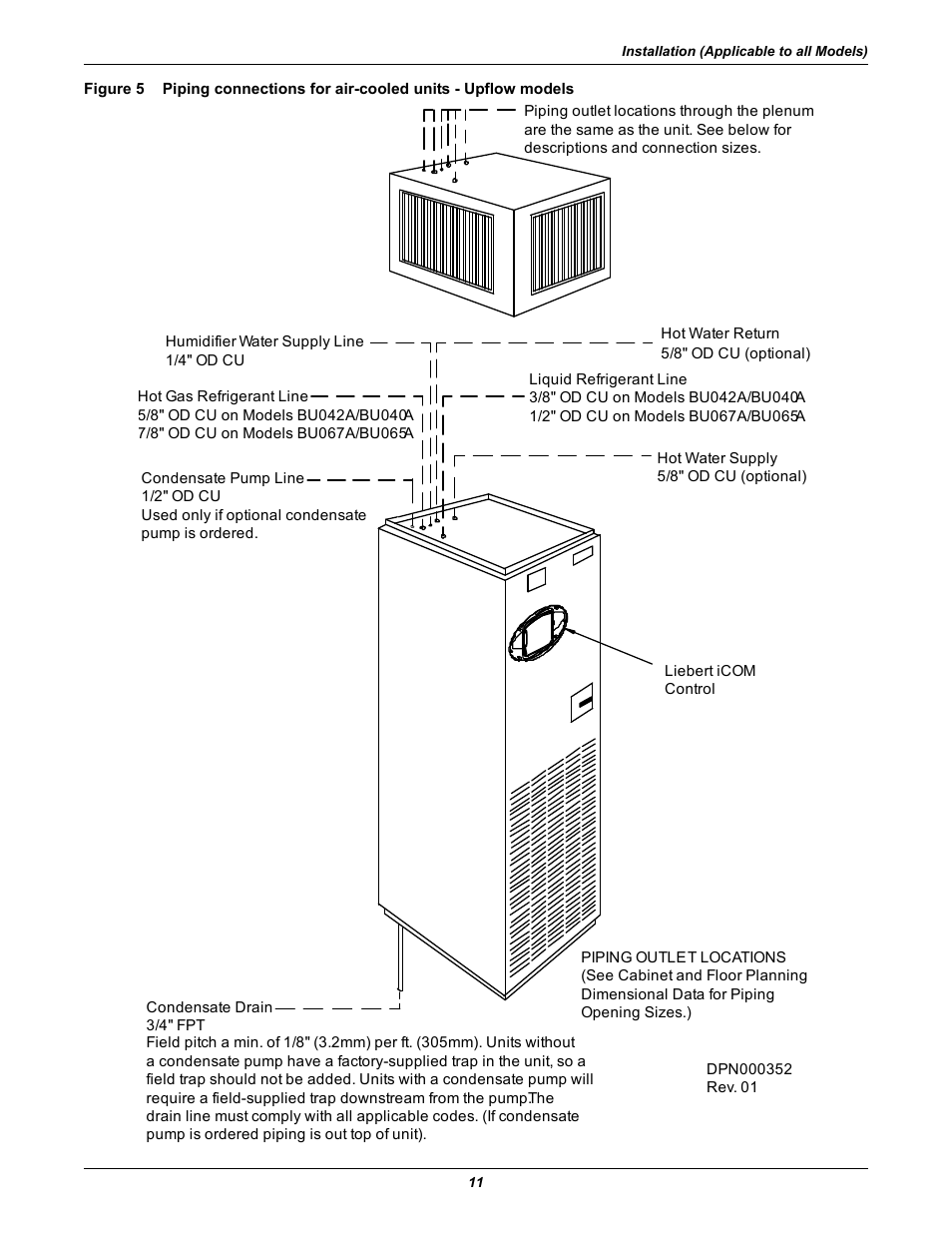 Figure 5 | Emerson 3000 User Manual | Page 17 / 88