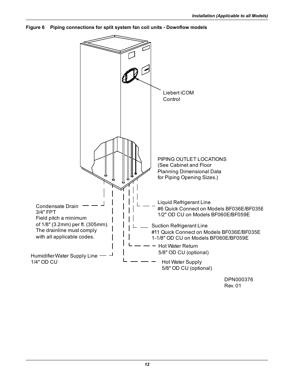 Figure 6 | Emerson 3000 User Manual | Page 18 / 88