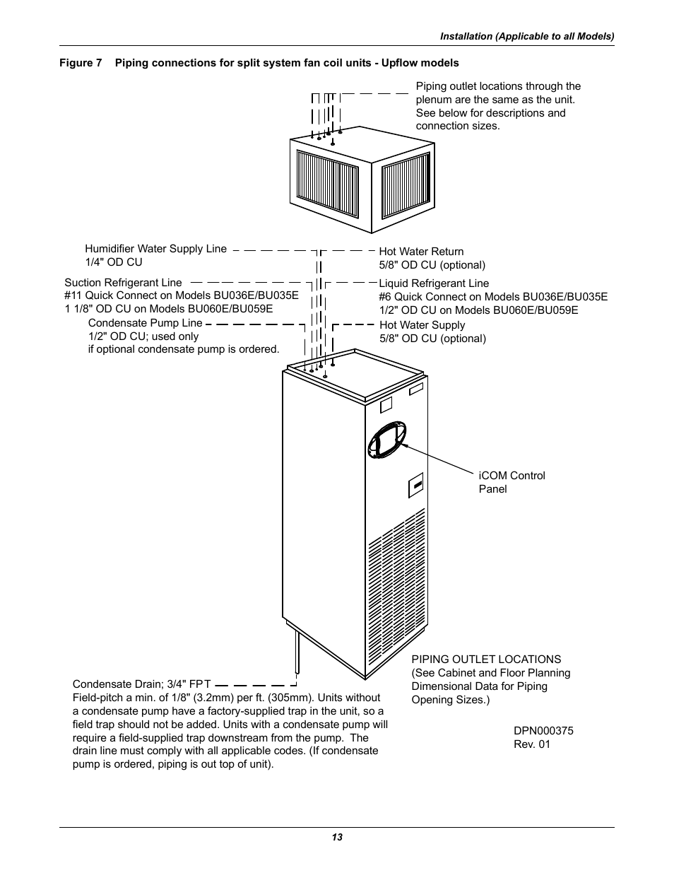 Figure 7 | Emerson 3000 User Manual | Page 19 / 88