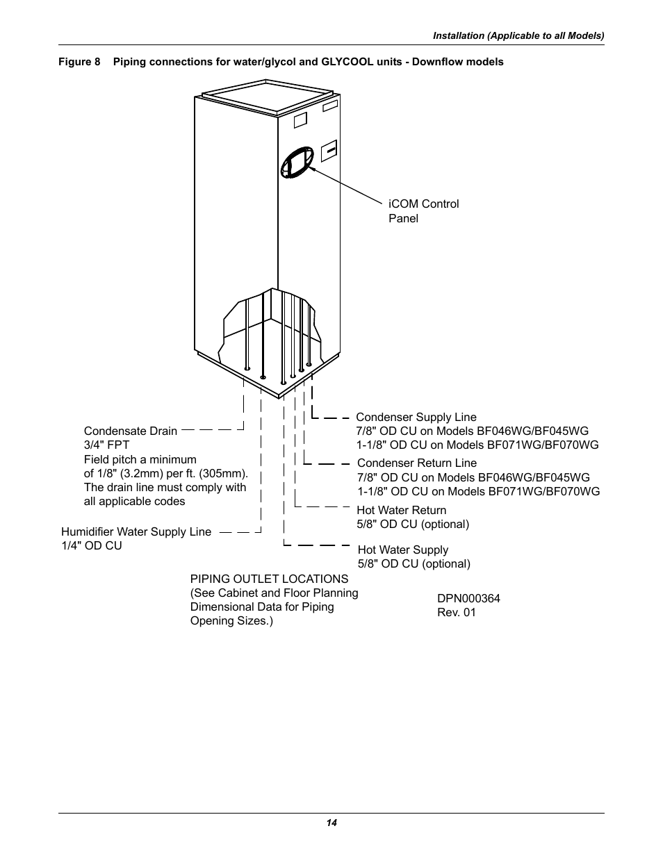 Figure 8 | Emerson 3000 User Manual | Page 20 / 88