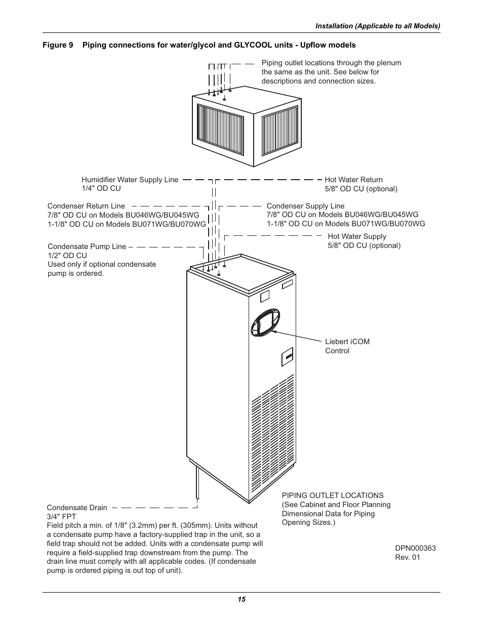 Figure 9 | Emerson 3000 User Manual | Page 21 / 88