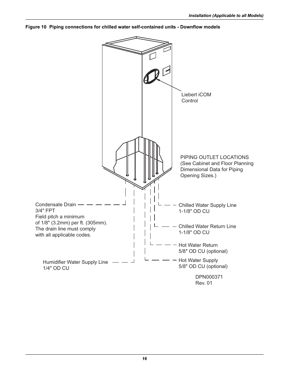 Emerson 3000 User Manual | Page 22 / 88