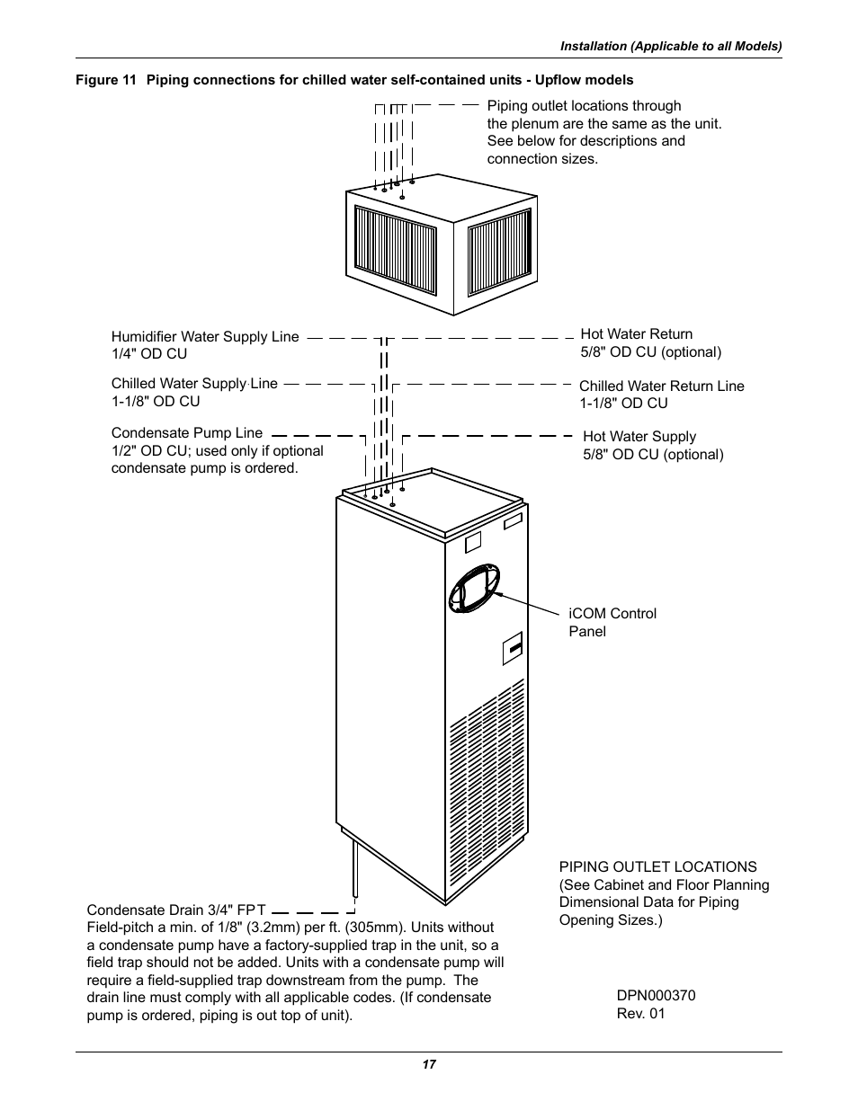 Emerson 3000 User Manual | Page 23 / 88