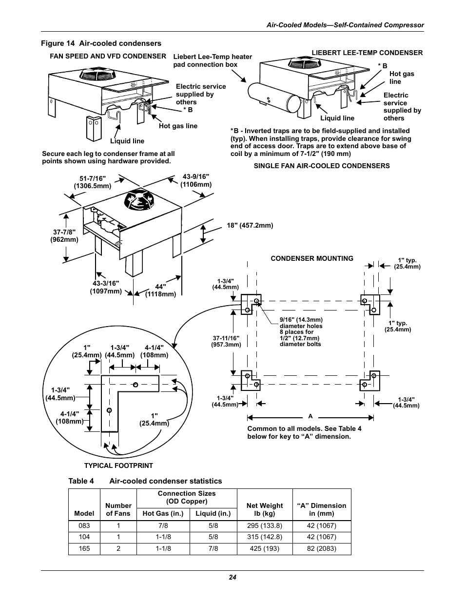 Figure 14 air-cooled condensers, Table 4 air-cooled condenser statistics, Table 4 | Air-cooled condenser statistics | Emerson 3000 User Manual | Page 30 / 88