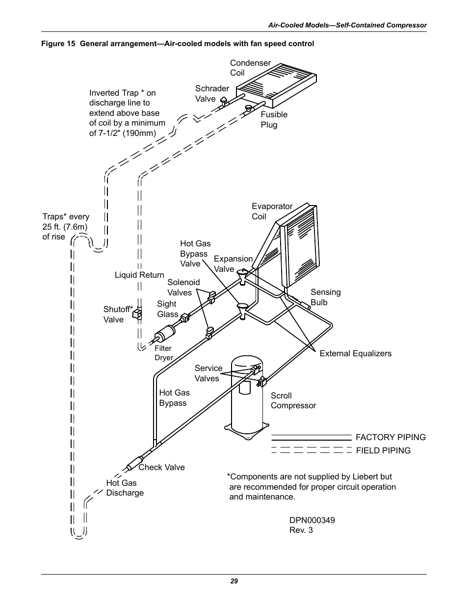 Emerson 3000 User Manual | Page 35 / 88