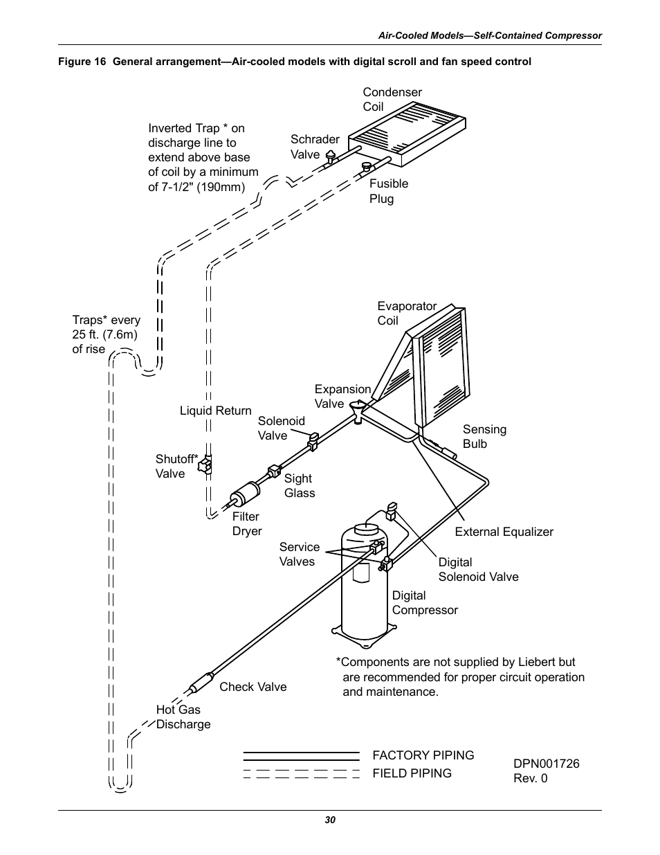 Emerson 3000 User Manual | Page 36 / 88