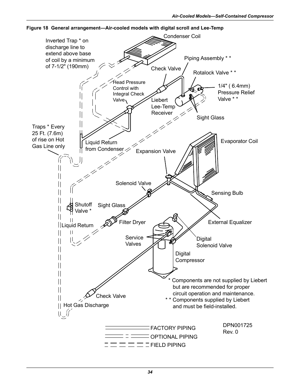 Emerson 3000 User Manual | Page 40 / 88