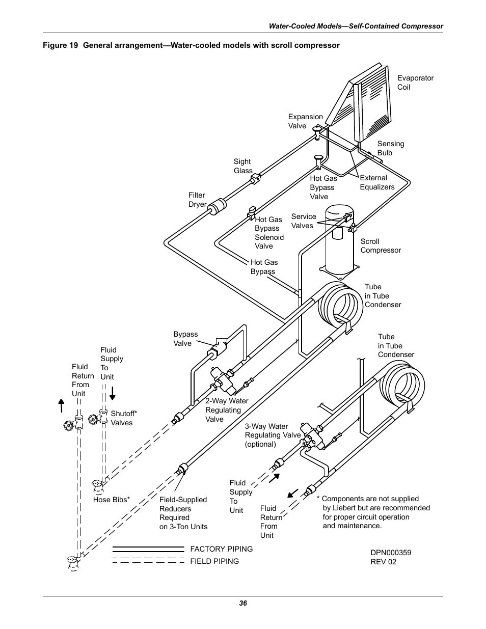 Emerson 3000 User Manual | Page 42 / 88