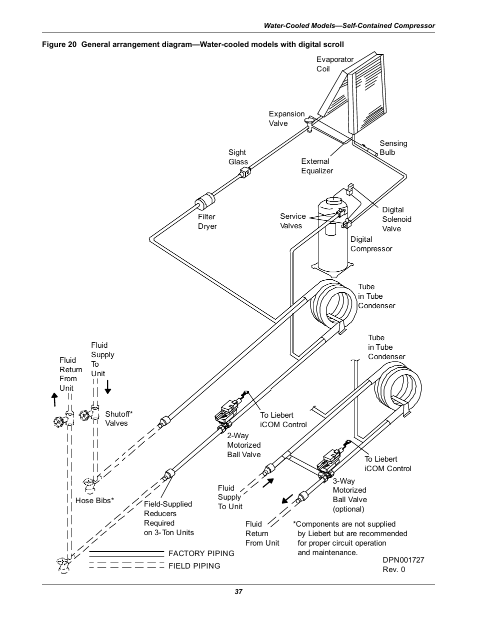Emerson 3000 User Manual | Page 43 / 88