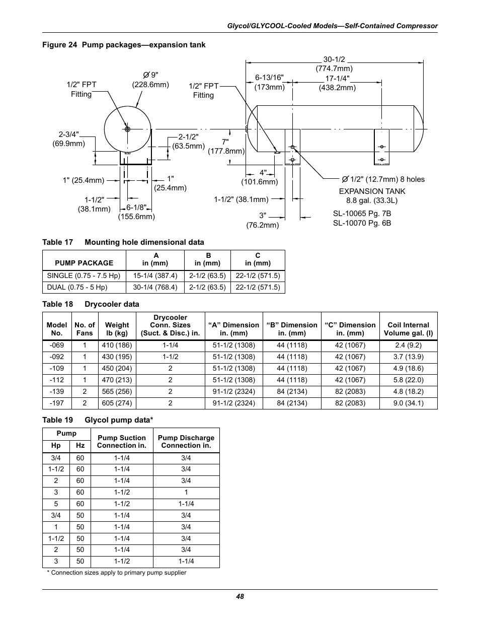 Figure 24 pump packages—expansion tank, Table 17 mounting hole dimensional data, Table 18 drycooler data | Table 19 glycol pump data, Table 17, Mounting hole dimensional data, Table 18, Drycooler data, Table 19, Glycol pump data | Emerson 3000 User Manual | Page 54 / 88