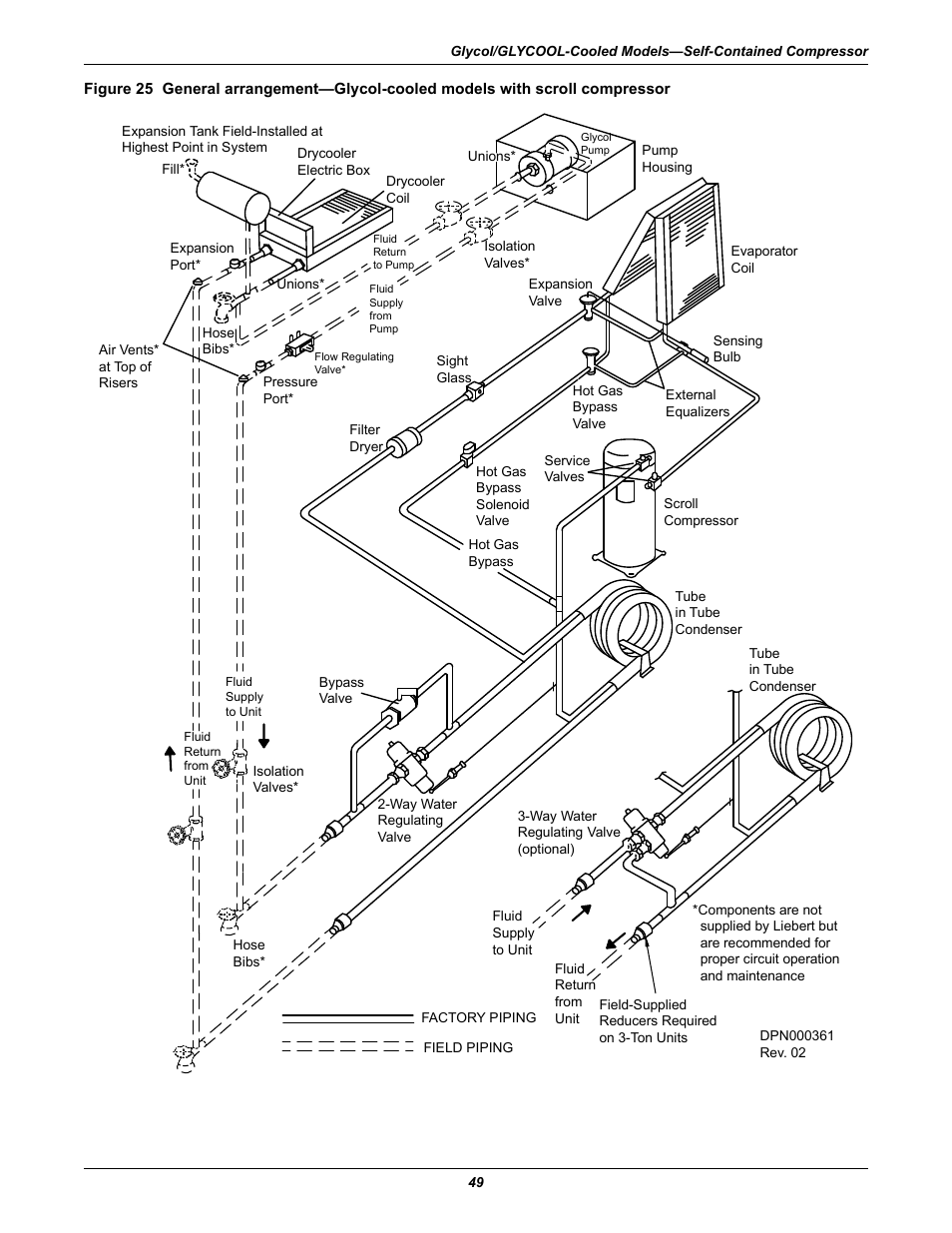 Emerson 3000 User Manual | Page 55 / 88