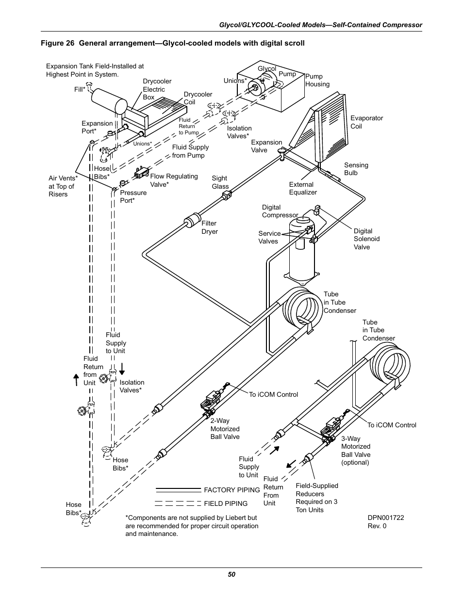 Emerson 3000 User Manual | Page 56 / 88