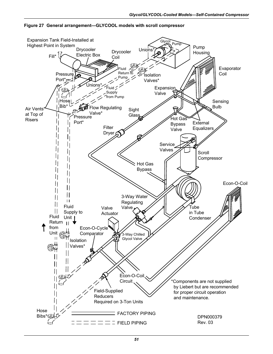 Emerson 3000 User Manual | Page 57 / 88