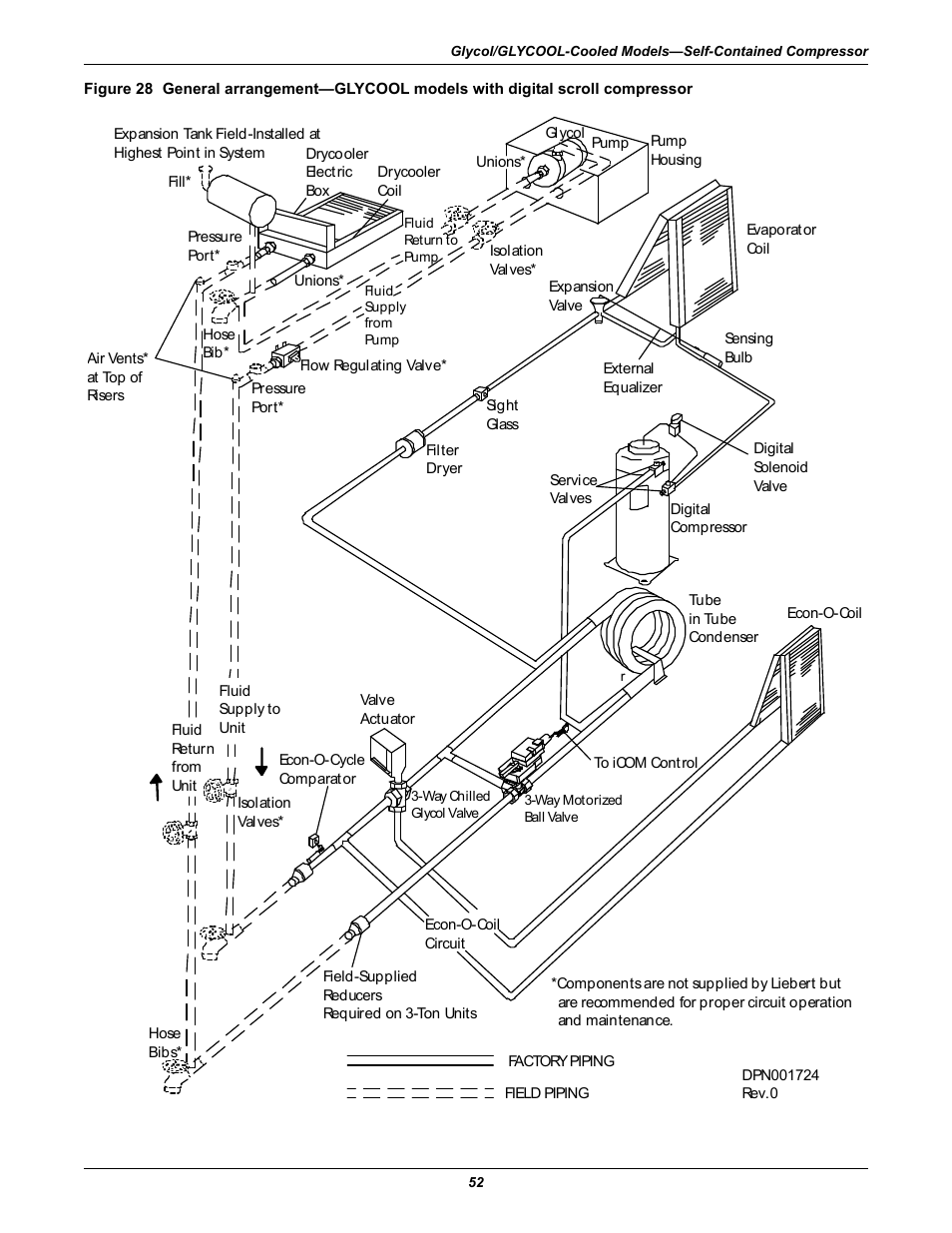 Emerson 3000 User Manual | Page 58 / 88