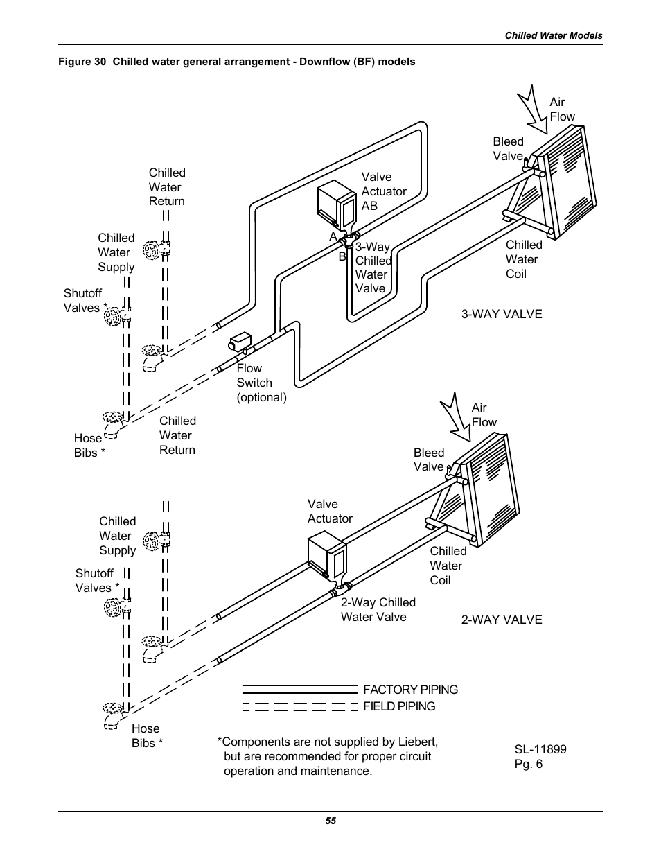 Emerson 3000 User Manual | Page 61 / 88