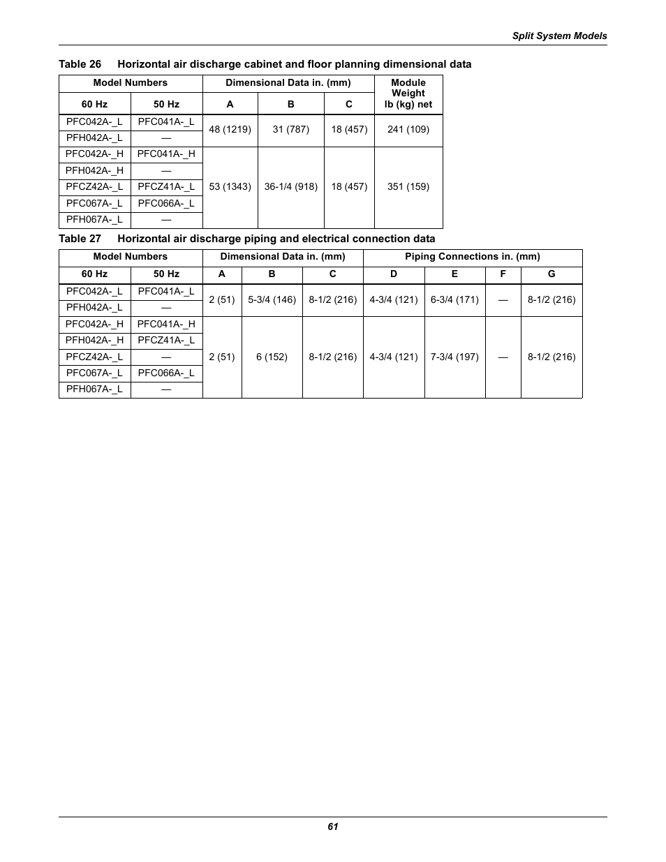 Table 26, Table 27 | Emerson 3000 User Manual | Page 67 / 88