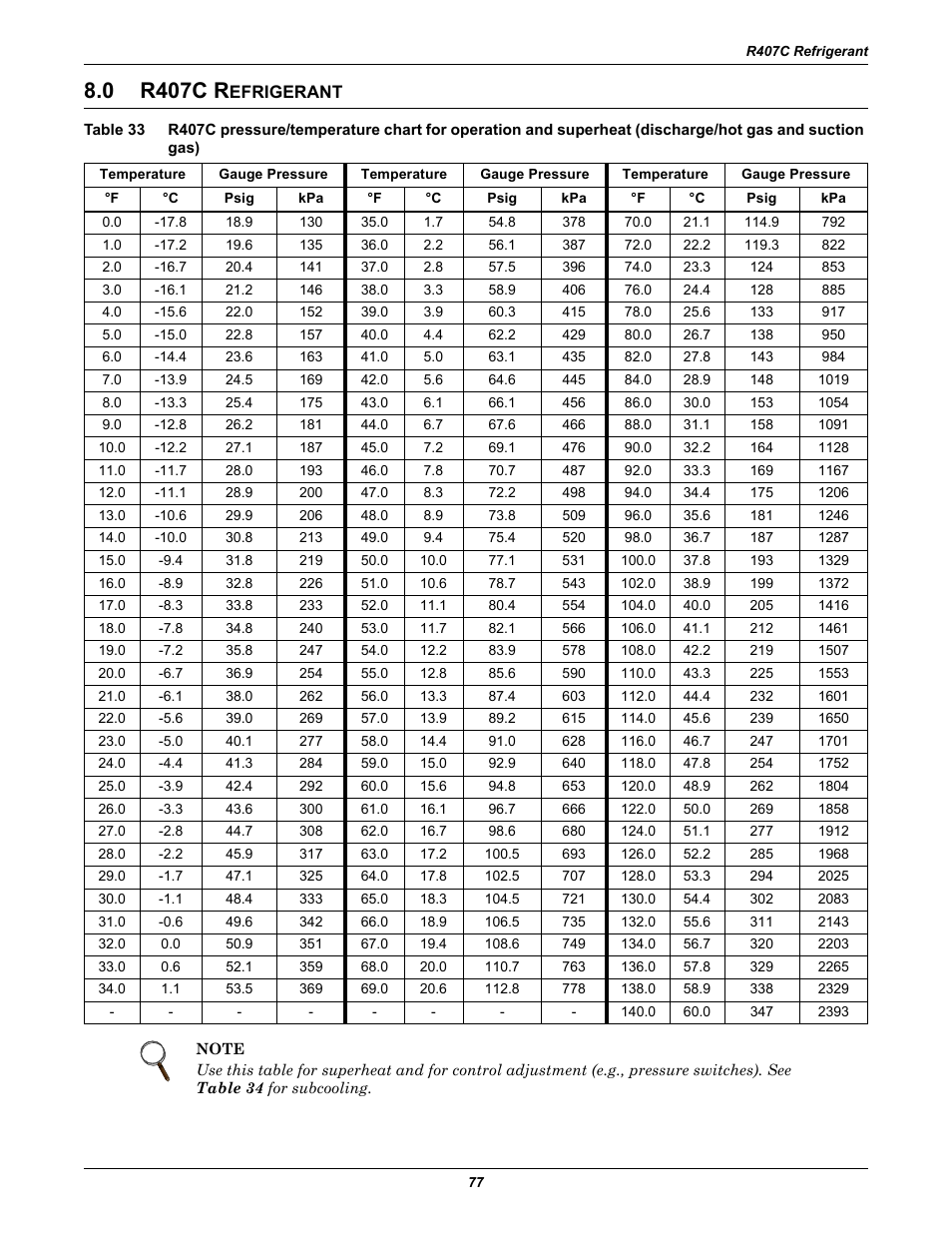 0 r407c refrigerant, R407c r, Efrigerant | Table 33, Suction gas), 0 r407c r | Emerson 3000 User Manual | Page 83 / 88