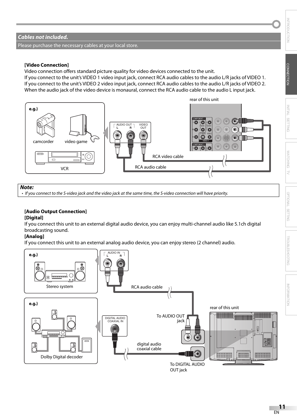Cables not included | Emerson LC320EM81 User Manual | Page 11 / 72
