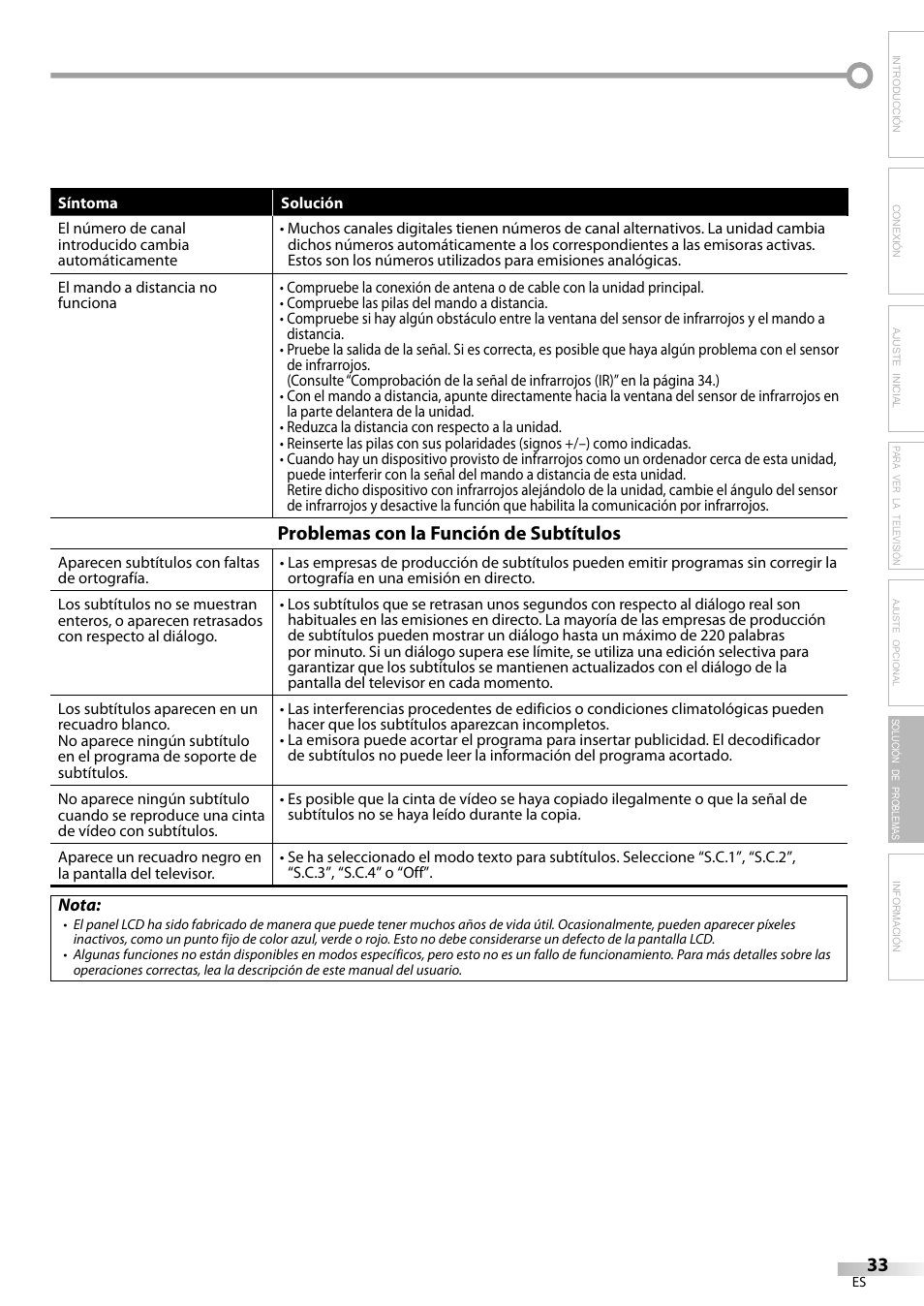 Problemas con la función de subtítulos | Emerson LC320EM81 User Manual | Page 69 / 72